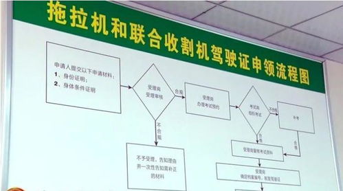 遂平县农机中心 送技术送服务，三夏生产有保障