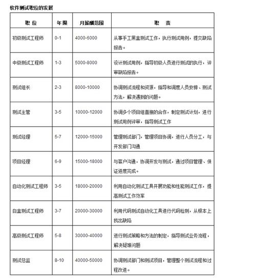 北京软件测试与开发培训指南 价格、机构选择与博测、淘学解析