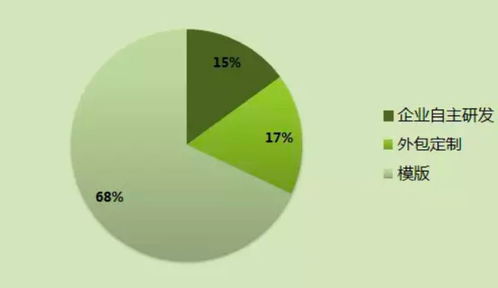 北京小程序软件开发公司优秀技术服务盘点