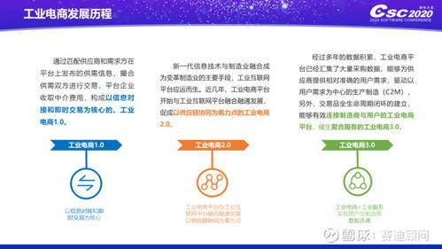 赛迪顾问发布《2020中国工业电商发展及投资价值研究》报告，聚焦北京软件开发产业新机遇