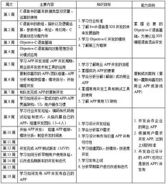 北京iOS App开发市场价格与软件开发培训推荐