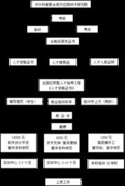 从郑州到北京 高级软件开发培训的价值与路径选择