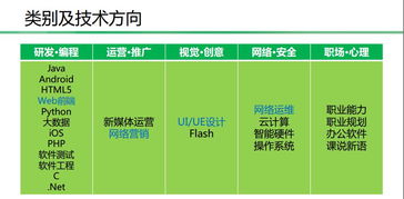 南京北大青鸟软件开发培训班 职业梦想的起航点